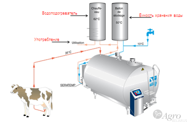 Рекуператор тепла ECOTEMP 500-I, FK-01-1753 б/у