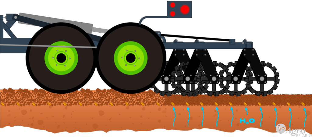 Каток кольчато-шпоровый Veles АПУ-18-2КШ
