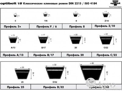 Ремень приводной