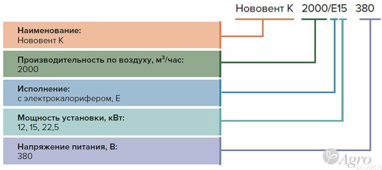 Установка компактная приточная Нововент К-2000/E с электрокалорифером