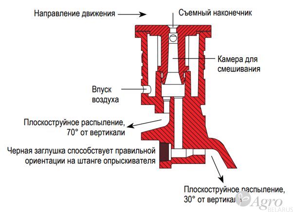 Распылитель AI3070 110° полевой эжекторный двухфакельный